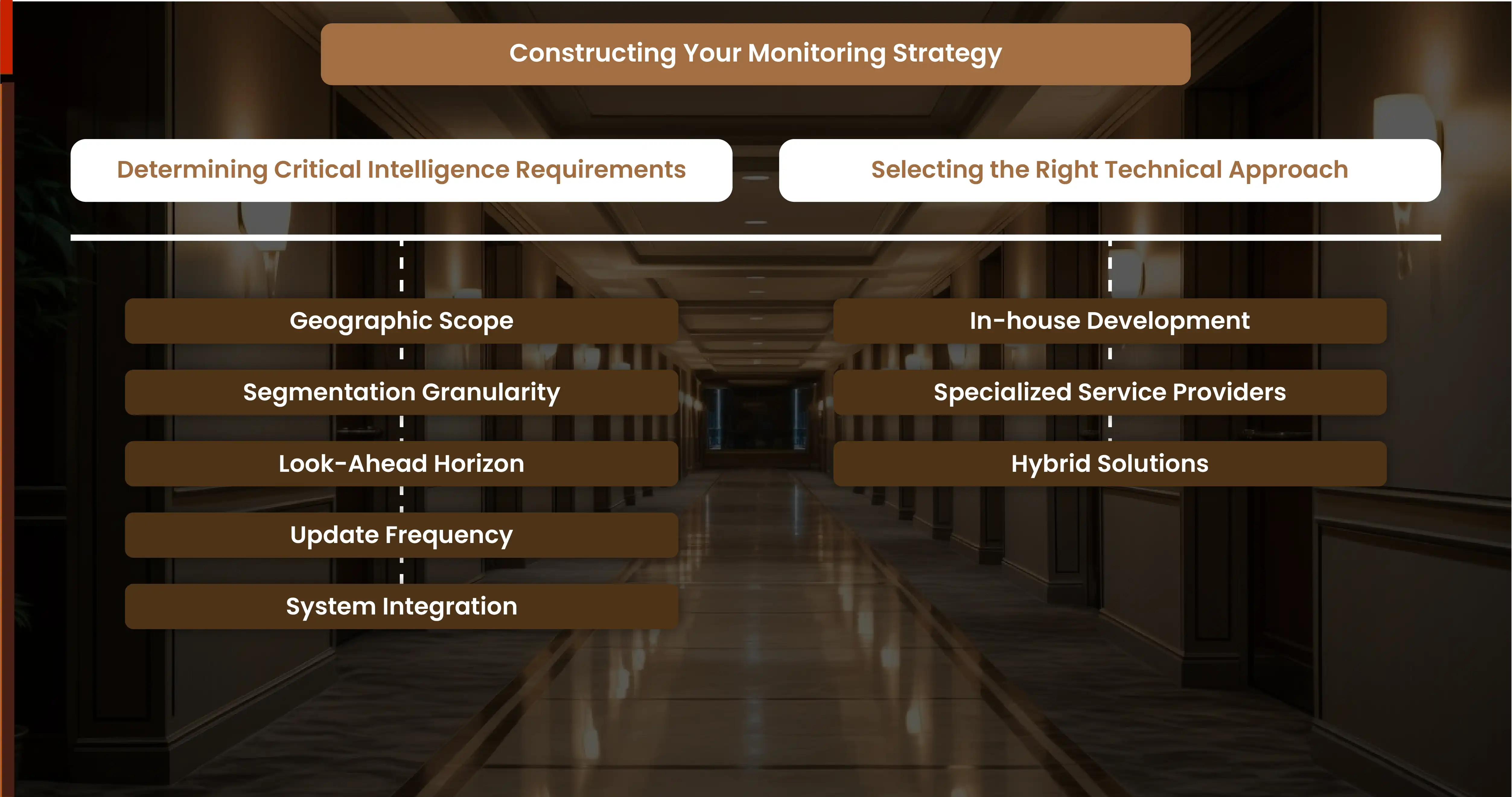 Constructing Your Monitoring Strateg